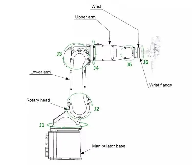 6 Axis Robot Arm Laser Welding Machine 6 Axis Laser Welding Robot for Stainless Steel Aluminum 2000W 3000W 6000W
